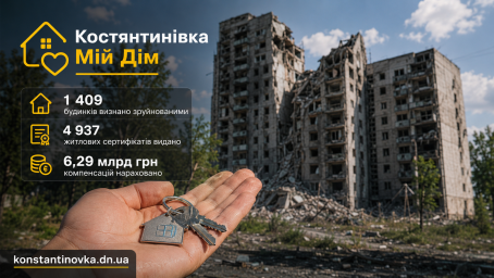 У Костянтинівській громаді вже 1 409 будинків офіційно визнано зруйнованими: компенсації перевищили 6,29 млрд грн